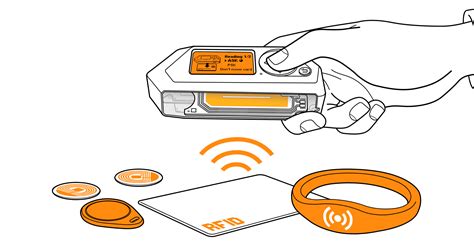 flipper zero uhf rfid|Flipper Zero write rfid.